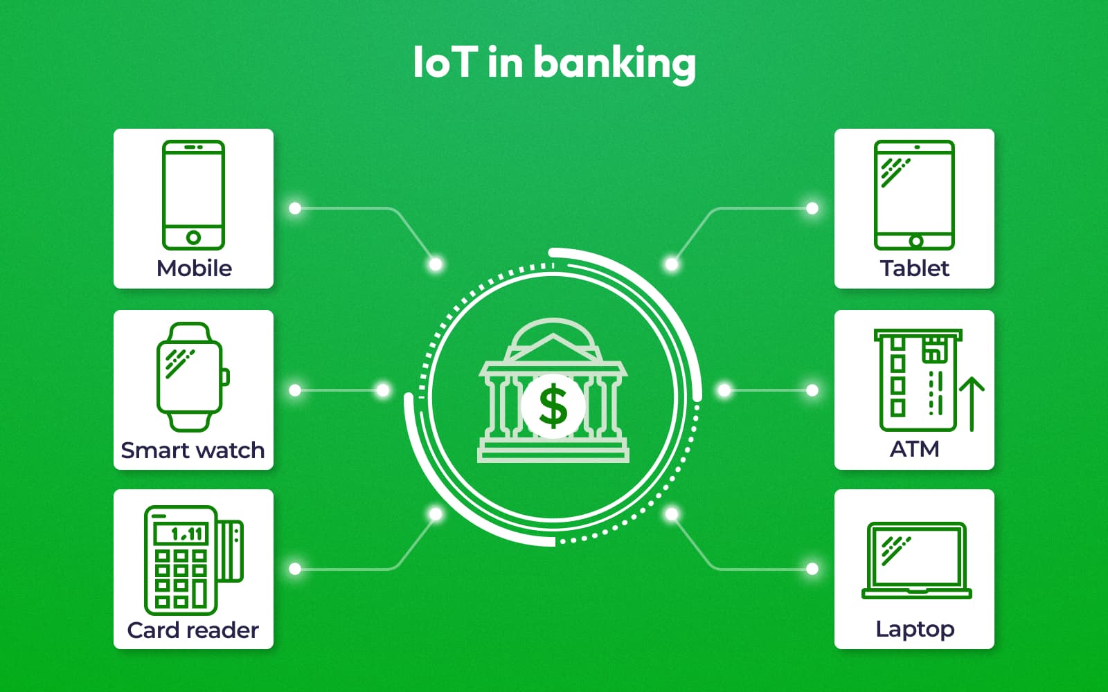 Internet of Things in Financial Sector: The Basics to Know About - Iqis